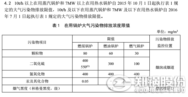 河北鍋爐排放標(biāo)準(zhǔn)