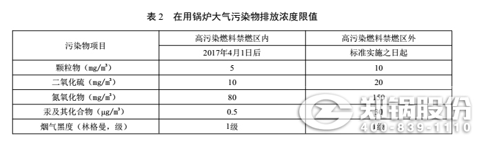 北京燃煤鍋爐工業(yè)鍋爐污染排放標準