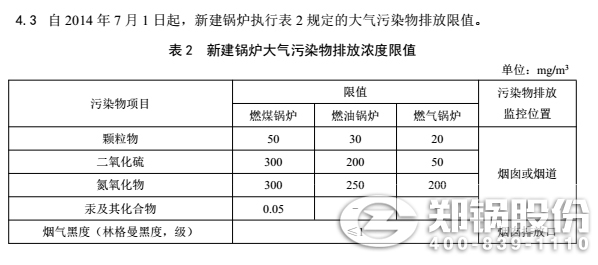 我國(guó)最新的工業(yè)鍋爐排放標(biāo)準(zhǔn)