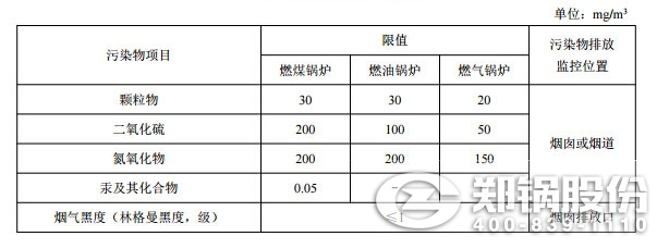 大氣污染物特別排放限值