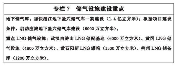 專欄7-儲氣設(shè)施建設(shè)重點.png