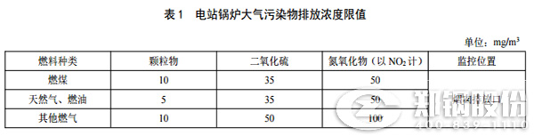 陜西鍋爐排放標準