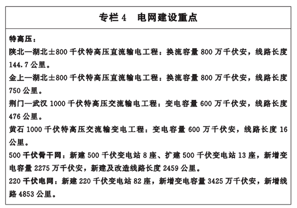 專欄4-電網(wǎng)建設(shè)重點.png