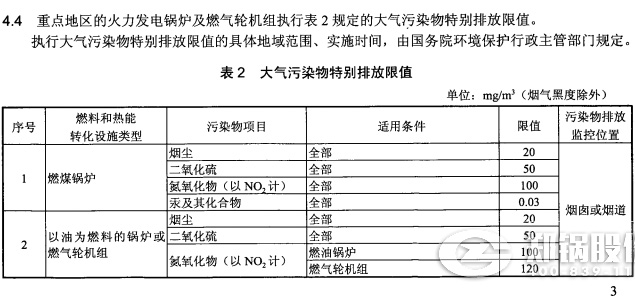 哈爾濱火電廠鍋爐排放標準