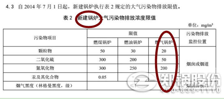 最新鄭州燃?xì)忮仩t廢氣排放標(biāo)準(zhǔn)