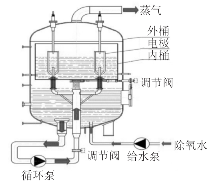 電極鍋爐原理圖.png