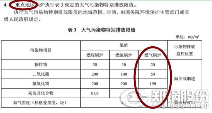 河南省鄭州市最新的天然氣鍋爐污染物排放標(biāo)準(zhǔn)