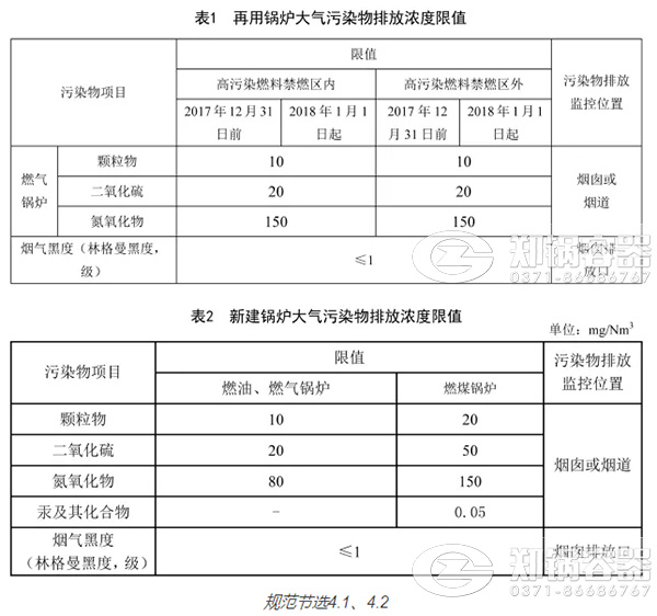 天津2018最新的鍋爐污染排放標準