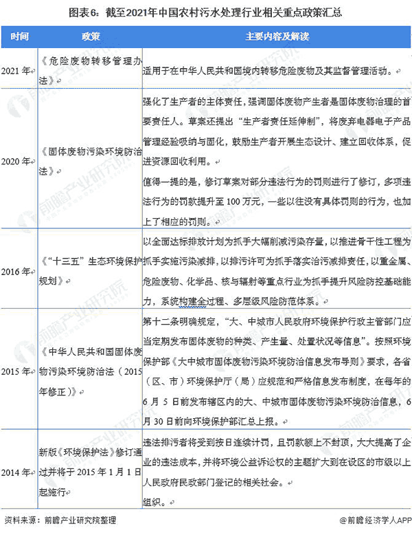 截止2021年中國農村污水處理行業(yè)相關重點政策匯總.png