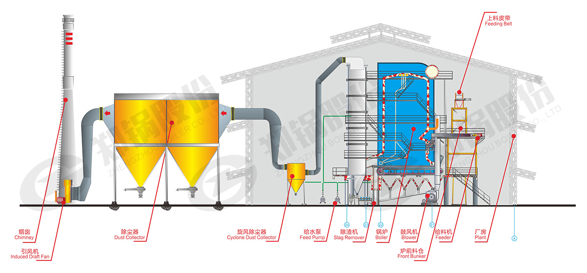 角管生物質(zhì)鍋爐系統(tǒng)結(jié)構(gòu)圖