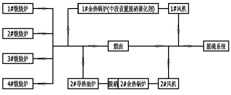 圖一煙風系統(tǒng)流程.jpg